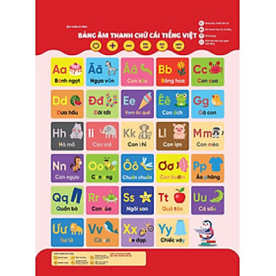 Bảng Âm Thanh Chữ Cái Tiếng Việt