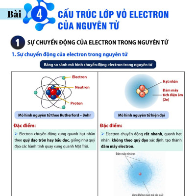 Tự Học Hóa Học 10 Tập Một (Theo Chương Trình GDPT Mới) _OP