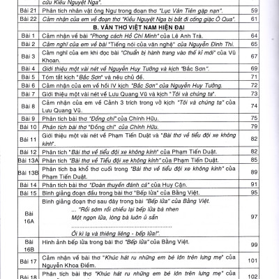 Phân tích Bình giảng Thơ văn lớp 9 (Tái bản 2024) - Dùng chung cho các bộ SGK