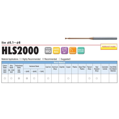 Dao Phay Phẳng 2 Me Cổ Dài D2 x 10 x 45L Union Tool Model HLS2020-100,Dao phay ngón gia công sau nhiệt