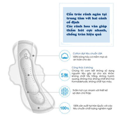 Băng vệ sinh Kleannara SooHan siêu mỏng cánh Hàn Quốc (26cm x16 miếng) + Móc khoá