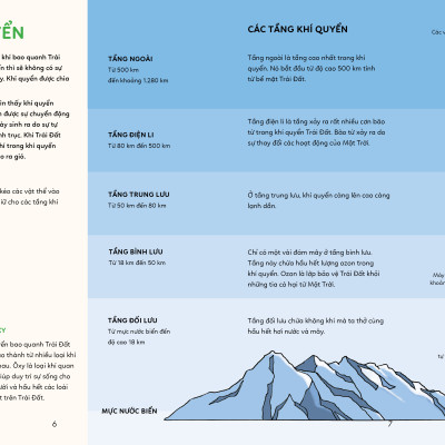 BÁCH KHOA TRI THỨC - KHÁM PHÁ TRÁI ĐẤT