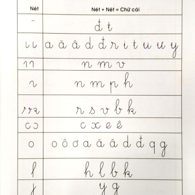 Sách - Vở Ô Ly Luyện Viết 1 - Theo Chuẩn Chương Trình Sách Giáo Khoa Mới - Bộ 4 Cuốn Sách Cánh Diều