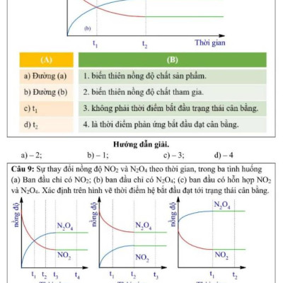 Phương Pháp Tư Duy Hóa Học 11 (Biên Soạn Theo Chương Trình Mới) - KV