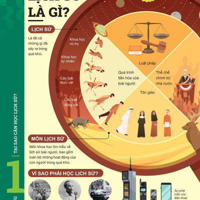 Sách - Đột Phá Tư Duy Lịch Sử Và Địa Lí 6 - Tập 1