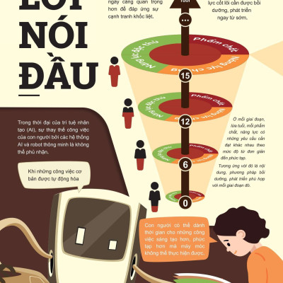 Sách - Đột Phá Tư Duy Lịch Sử Và Địa Lí 6 - Tập 1