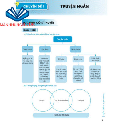Sách - Củng Cố Và Ôn Luyện Ngữ Văn Lớp 8 - Biên soạn theo chương trình GDPT mới.