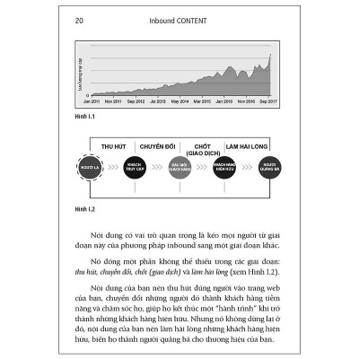 Sách - Inbound Content - Xây Dựng Chiến Lược Nội Dung Theo Phương Thức Inbound - First News