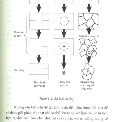 Sách - Tư Duy Của Chiến Lược Gia - Nghệ Thuật Kinh Doanh Nhật Bản - The Mind Of The Strategist (Tái Bản 2024)