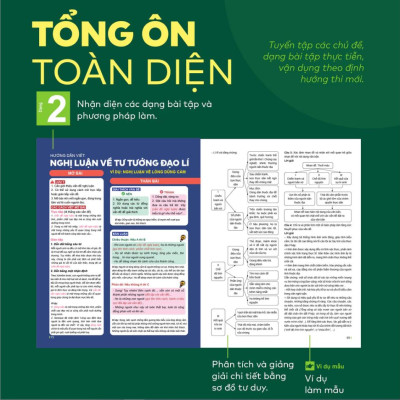 Sách - Đột phá tư duy Kì thi tốt nghiệp THPT môn Ngữ văn