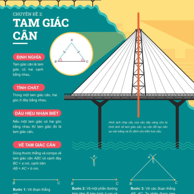 Sách - Đột Phá Tư Duy Toán 7 - Tập 2