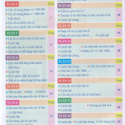 Sách - Bài tập tuần Toán 4 tập 1 (Biên soạn theo chương trình sách giáo khoa mới)