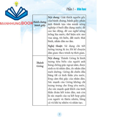 Sách: Sổ Tay Kiến Thức Ngữ Văn Trung Học Cơ Sở (TB)