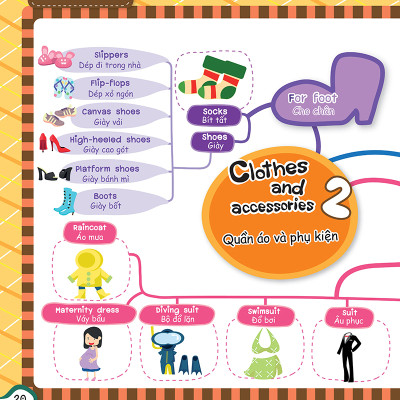 Mind Map - Sơ Đồ Tư Duy - Từ Vựng Tiếng Anh Thông Dụng - ĐT