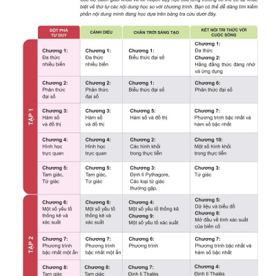 Sách - Đột Phá Tư Duy Toán 8 - Tập 1