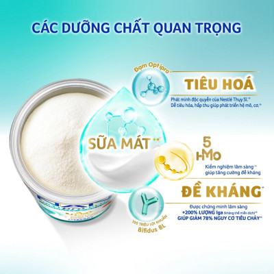 Sữa bột NAN OPTIPRO PLUS 4 Nestle Bé 2 - 6 tuổi 1500g/lon Giúp tiêu hóa tốt