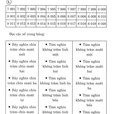 Hướng Dẫn Giải Bài Tập Toán 3 - Tập 2 (Bám Sát SGK Chân Trời Sáng Tạo) _HA