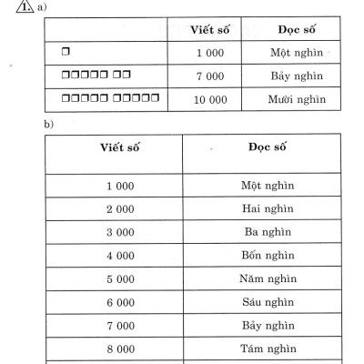 Hướng Dẫn Giải Bài Tập Toán 3 - Tập 2 (Bám Sát SGK Chân Trời Sáng Tạo) _HA
