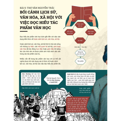 Đột Phá Tư Duy Ngữ Văn 10 Tập 2 (Theo Bộ Sách Cánh Diều) - Bản Quyền