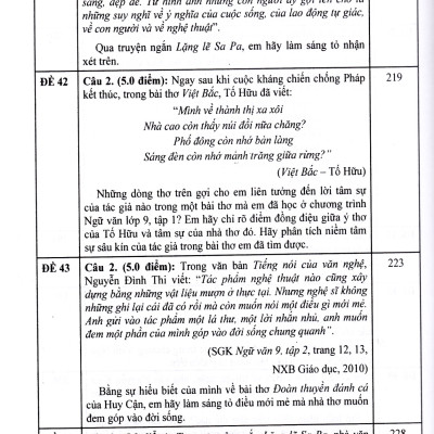 Tuyển tập đề kiểm tra môn Ngữ Văn 9 (Dùng chung cho các bộ sách giáo khoa)
