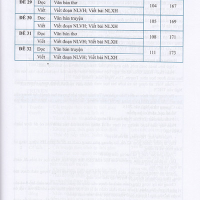 Sách - Hướng dẫn Luyện thi vào 10 môn Ngữ văn (Theo chương trình GDPT 2018)