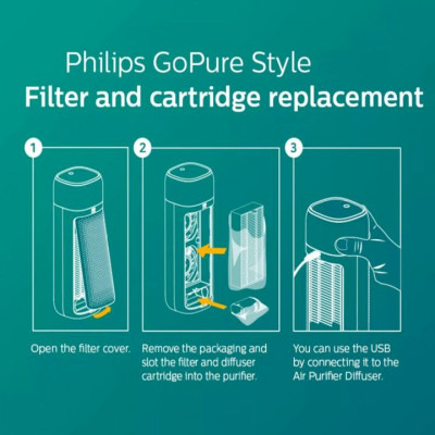 Máy khử mùi và lọc không khí trong ô tô Philips S7601 (GP7601）-hàng nhập khẩu 