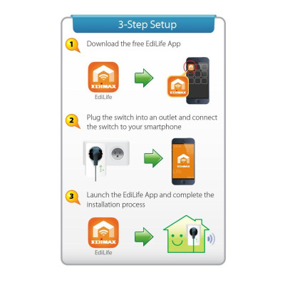 Phích cắm thông minh điều khiển từ xa SP-1101W EDIMAX - Hàng chính hãng