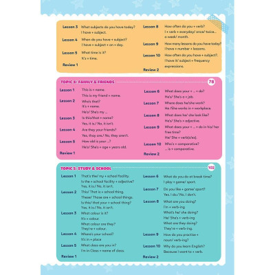 Sách - Chinh Phục 100 Cấu Trúc Ngữ Pháp Tiếng Anh Tiểu Học - Tập 1 - Megabook