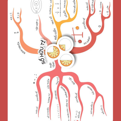 Sách - Đột Phá Tư Duy Toán 7 - Tập 1
