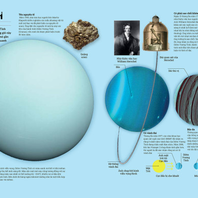 Sách Khám Phá Bí Ẩn Không Gian - Hành Trình Xuyên Không Gian Khám Phá Vũ Trụ Với Nhiều Hình Ảnh Đặc Sắc