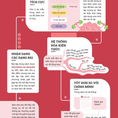 Sách - Đột Phá Tư Duy Toán 8 - Tập 1