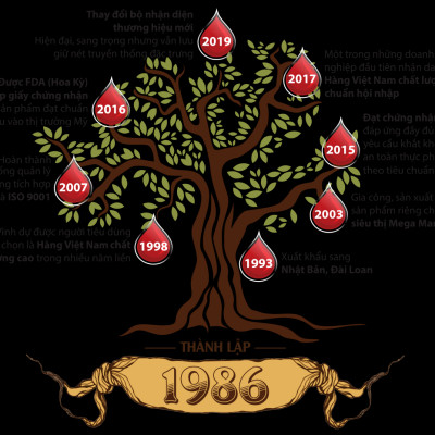 Nước mắm truyền thống Phú Quốc Hồng Hạnh Cao Đạm 20 độ đạm, dung tích 4,9 lít - Nêm ướp đậm đà