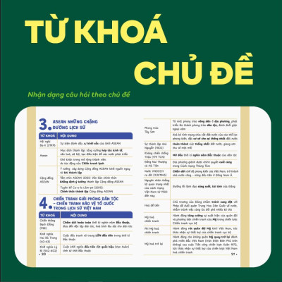 Sách P.H.A.O Lịch sử Ôn luyện thi tốt nghiệp THPT, ĐGNL - Trợ thủ đắc lực lấy gốc lí thuyết