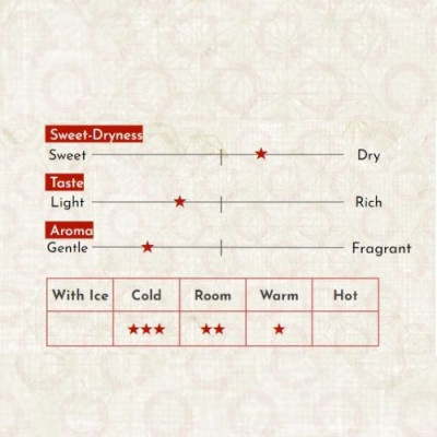 Sake Nhật Bản agata Chorou Tan Junmai Ginjo Chai 720ml