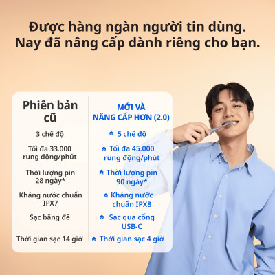 [Chính Hãng] Bộ Bàn Chải Đánh Răng Điện ZenyumSonic MỚi 2.0 & 3 Đầu Thay Thế - Hồng San Hô - Công Nghệ Singapore