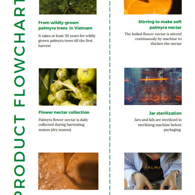 PALMANIA Mật thốt nốt sệt 2KG T | 1 sao Great Taste Awards 2021 | Nguyên Chất, Tự Nhiên & Vì Sức Khỏe | Đặc sản An Giang