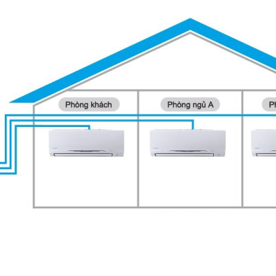 Hệ Thống Máy Lạnh Multi S Daikin Combo MKC70SVMV/CTKC25RVMV+CTKC25RVMV+CTKC50RVMV Inverter Gas R32 Treo Tường 1 Chiều Lạnh Hàng Chính Hãng - Chỉ giao tại HCM
