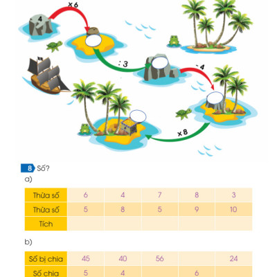 Sách - Bồi Dưỡng Học Sinh Giỏi Toán Lớp 3 - Biên soạn theo chương trình GDPT mới - ndbooks