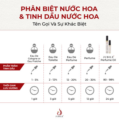 BLEU BY JUBILÉ - Tinh dầu nước hoa Pháp Nam Minisize Dạng lăn 3ml Thơm Lâu, Sang Trọng, Đẳng Cấp