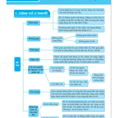 Sách - Củng Cố Và Ôn Luyện Ngữ Văn Lớp 10 - Theo chương trình GDPT mới