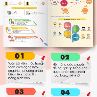 Chinh Phục Toàn Diện Ngữ Pháp Tiếng Anh Bằng Infographic - 1