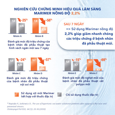 Xịt Mũi Nước Biển Sâu Marimer - Vệ Sinh Hàng Ngày [100ml] - 7200C