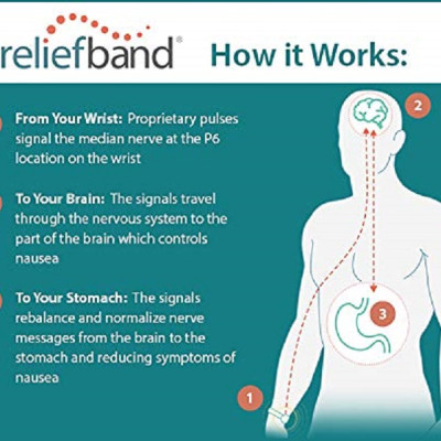 Reliefband thiết bị y tế đeo tay chống say tàu xe-ốm nghén-tiền đình