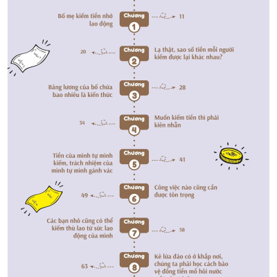 Sách - Bồi Dưỡng Kĩ Năng Tài Chính Cho Trẻ