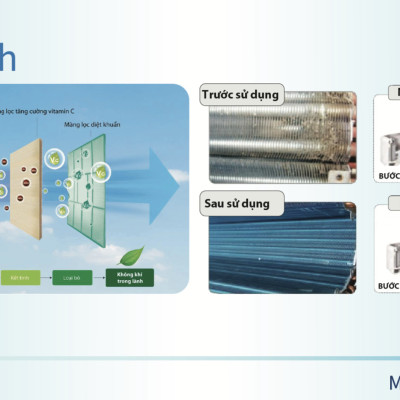 ĐIỀU HOÀ KHÔNG KHÍ ÂM TRẦN 3HP AKINO ID-CA28FST1FA-28000BTU-Hàng Chính Hãng- (Giao Hàng Toàn Quốc)