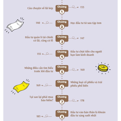 Sách - Bồi Dưỡng Kĩ Năng Tài Chính Cho Trẻ